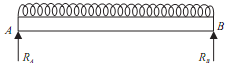 1864_Types of Loading1.png